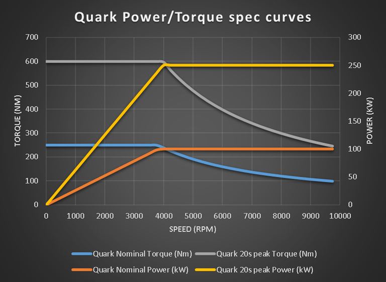 koenigsegg gemera quark ηλεκτροκινητήρας terrier (4)