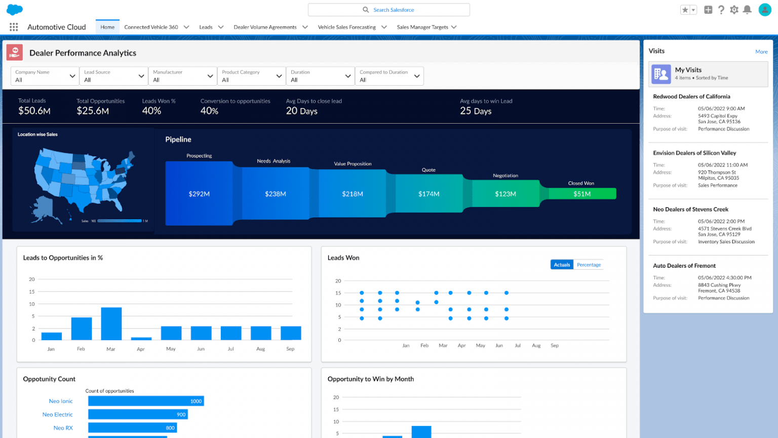 Η Salesforce παρουσίασε τη λύση CRM, Automotive Cloud salesforce automotive cloud