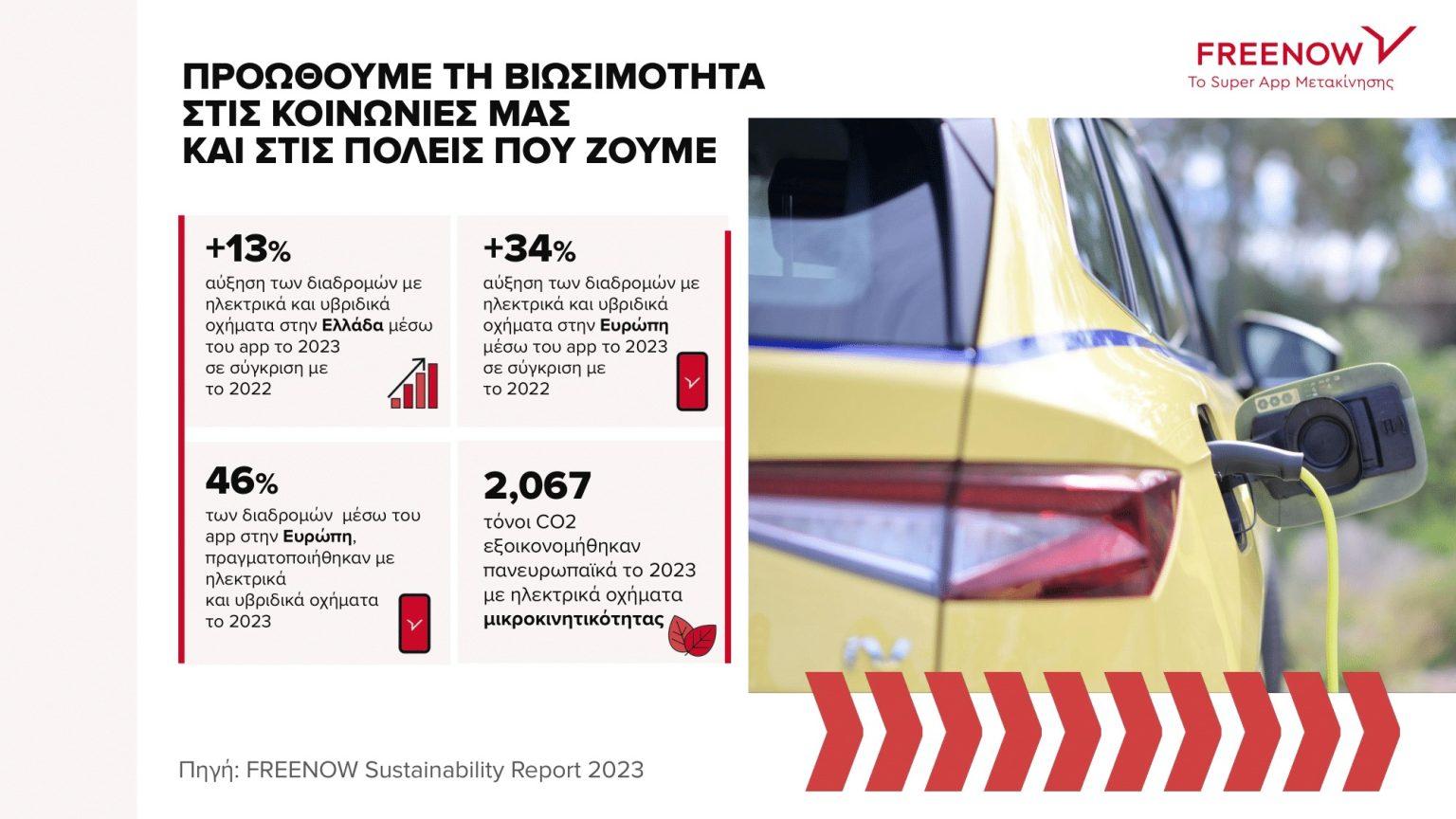 freenow-sustainability_report_2023_0