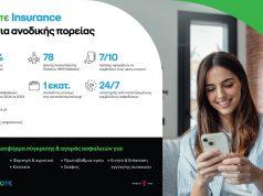 COSMOTEInsurance_6years_infographic