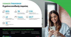 COSMOTEInsurance_6years_infographic