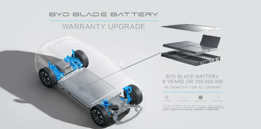 BYD-blade-battery-warranty